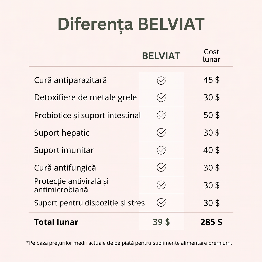 Set Belviat Detox cu Ulei de Ricin