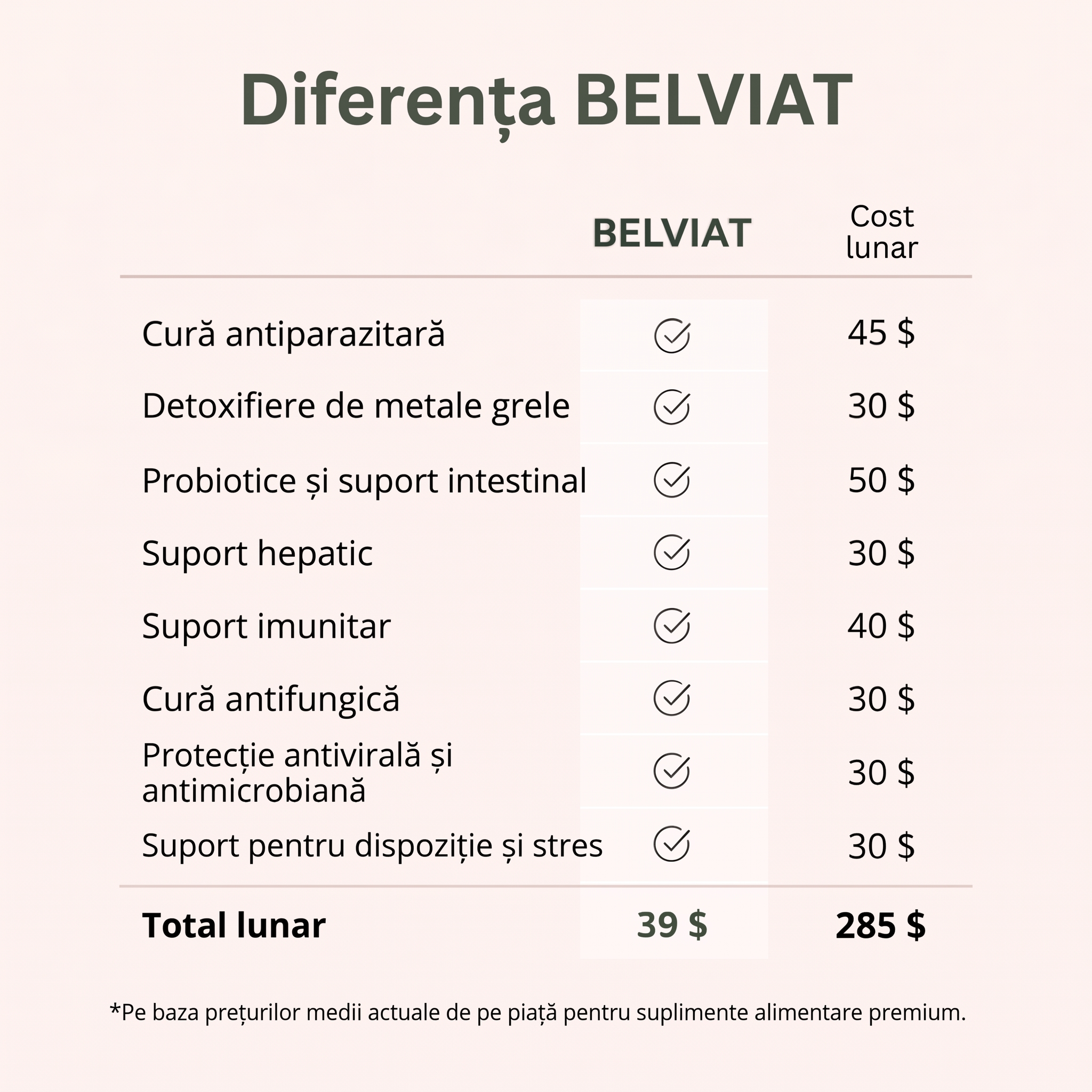 Set Belviat Detox cu Ulei de Ricin